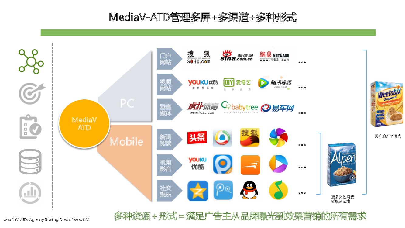 维多麦数字营销方案-媒体+预算部分_第10页