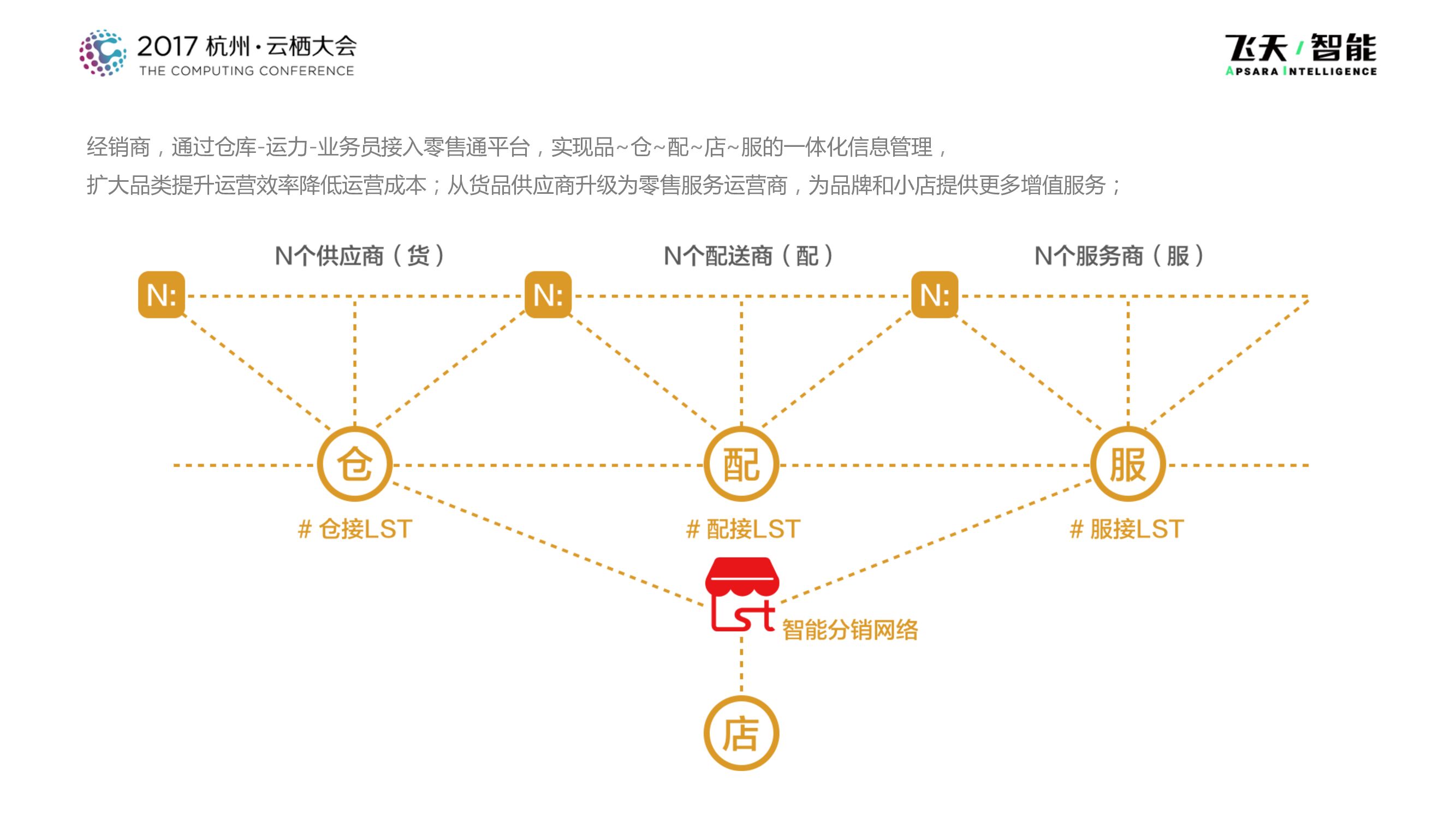 阿里巴巴：零售通，共建智能分销网络，让百万小店进入DT时代_第6页