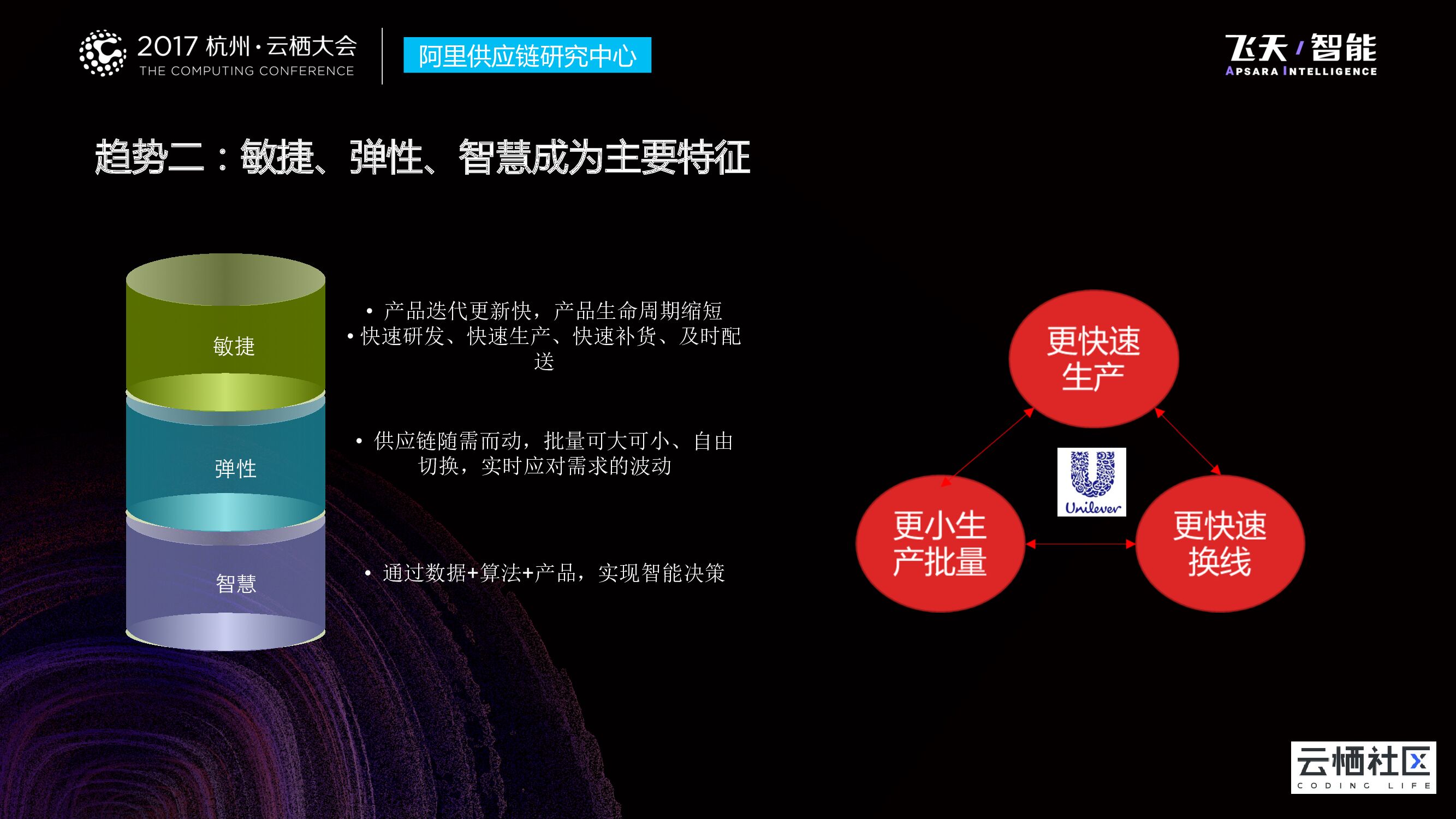 新零售下的供应链变革  _第7页