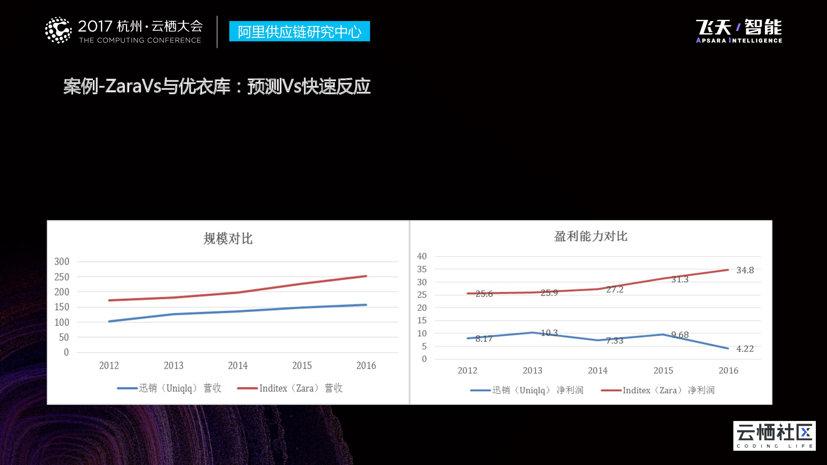新零售下的供应链变革  _第8页