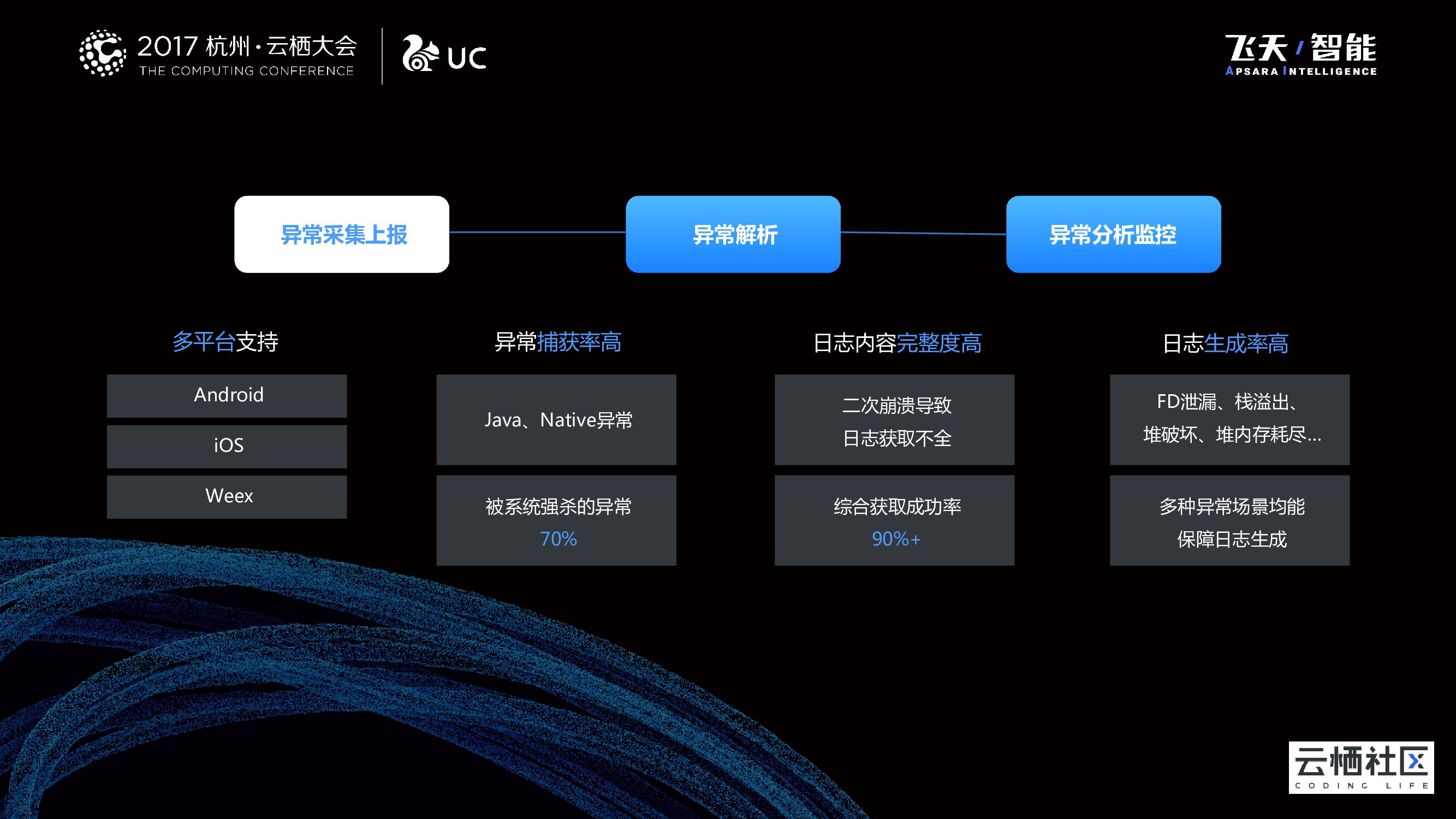 “啄”壮成长-移动app线上日志分析利器_第6页