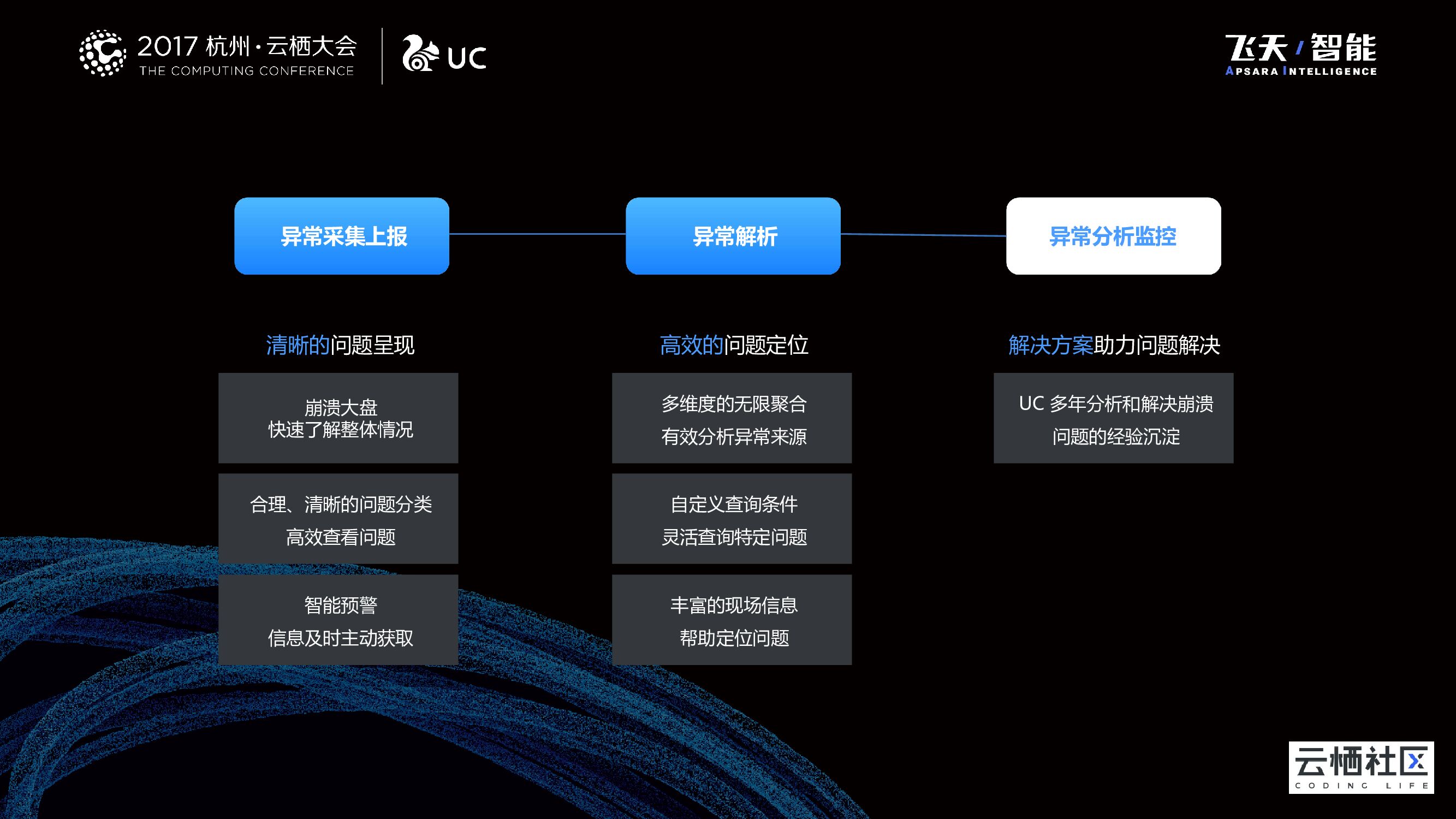 “啄”壮成长-移动app线上日志分析利器_第8页