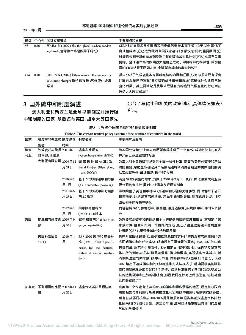 国外碳中和理论研究与实践发展述评_第6页