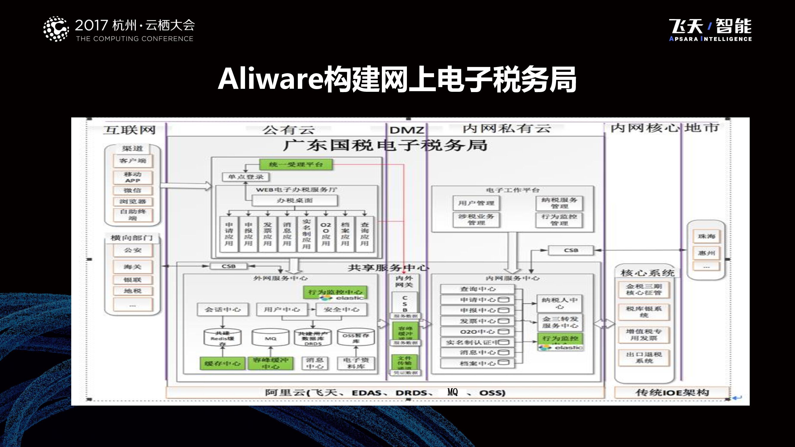 Aliware助力政府行业“互联网+”落地_第8页