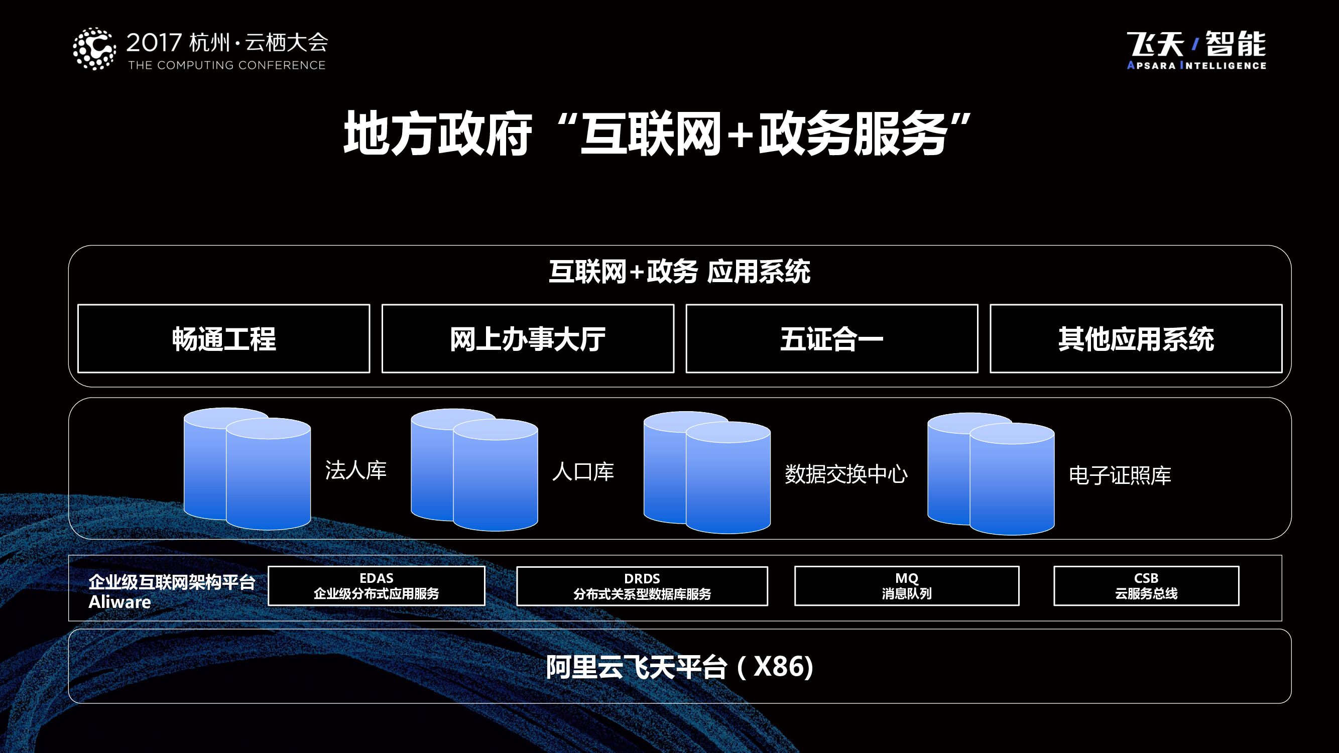 Aliware助力政府行业“互联网+”落地_第9页