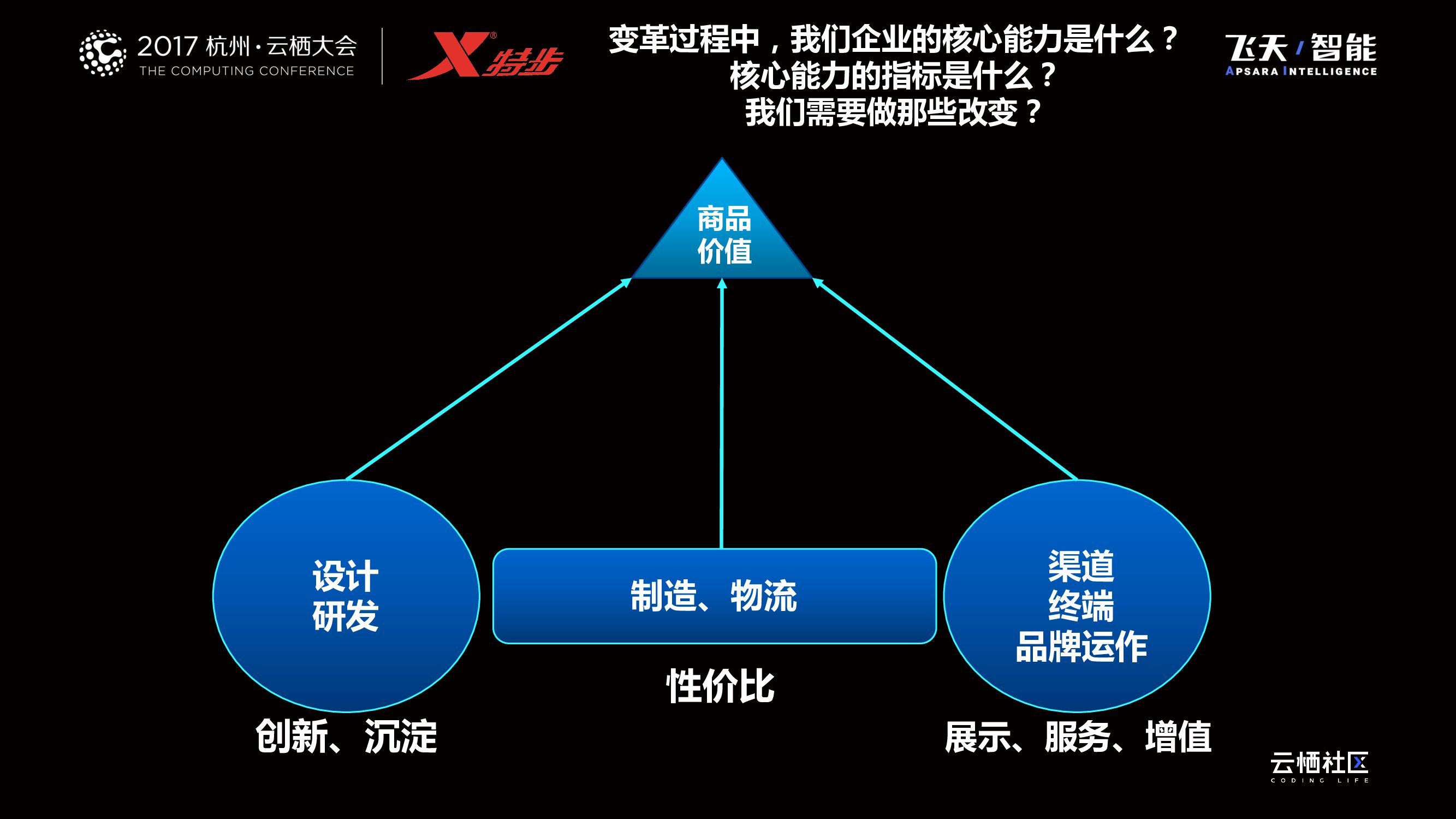 特步用Aliware进行新零售转型实践交流_第10页