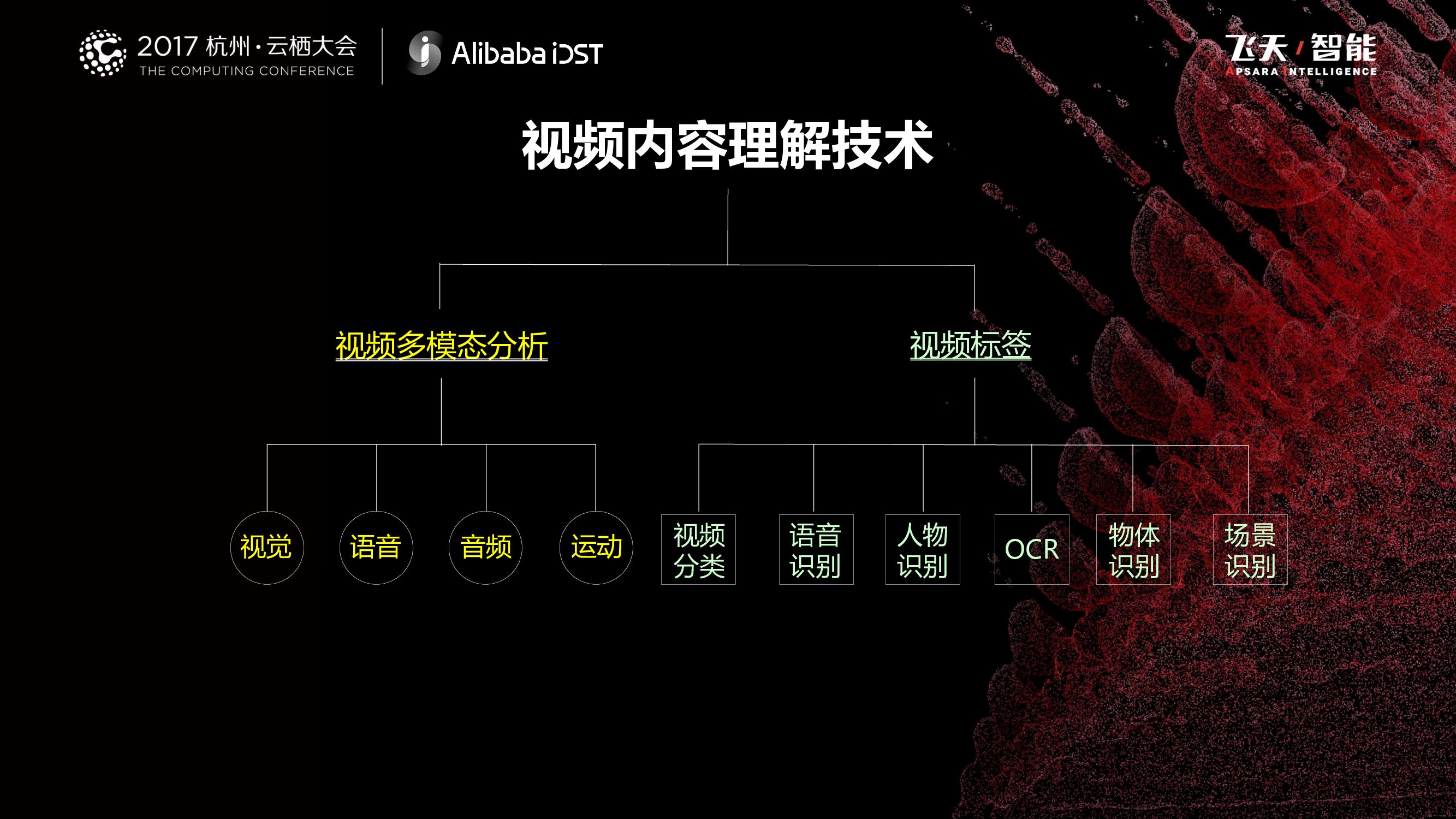 视频云+人工智能计算机视觉和机器学习在消费级视频中的应用_第7页