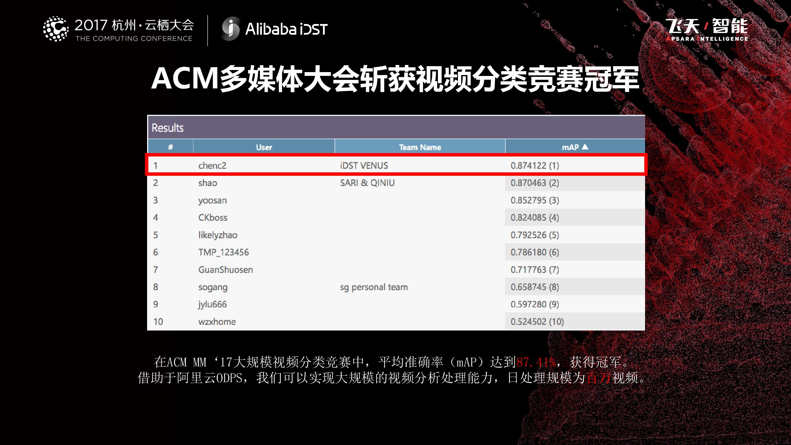 视频云+人工智能计算机视觉和机器学习在消费级视频中的应用_第8页