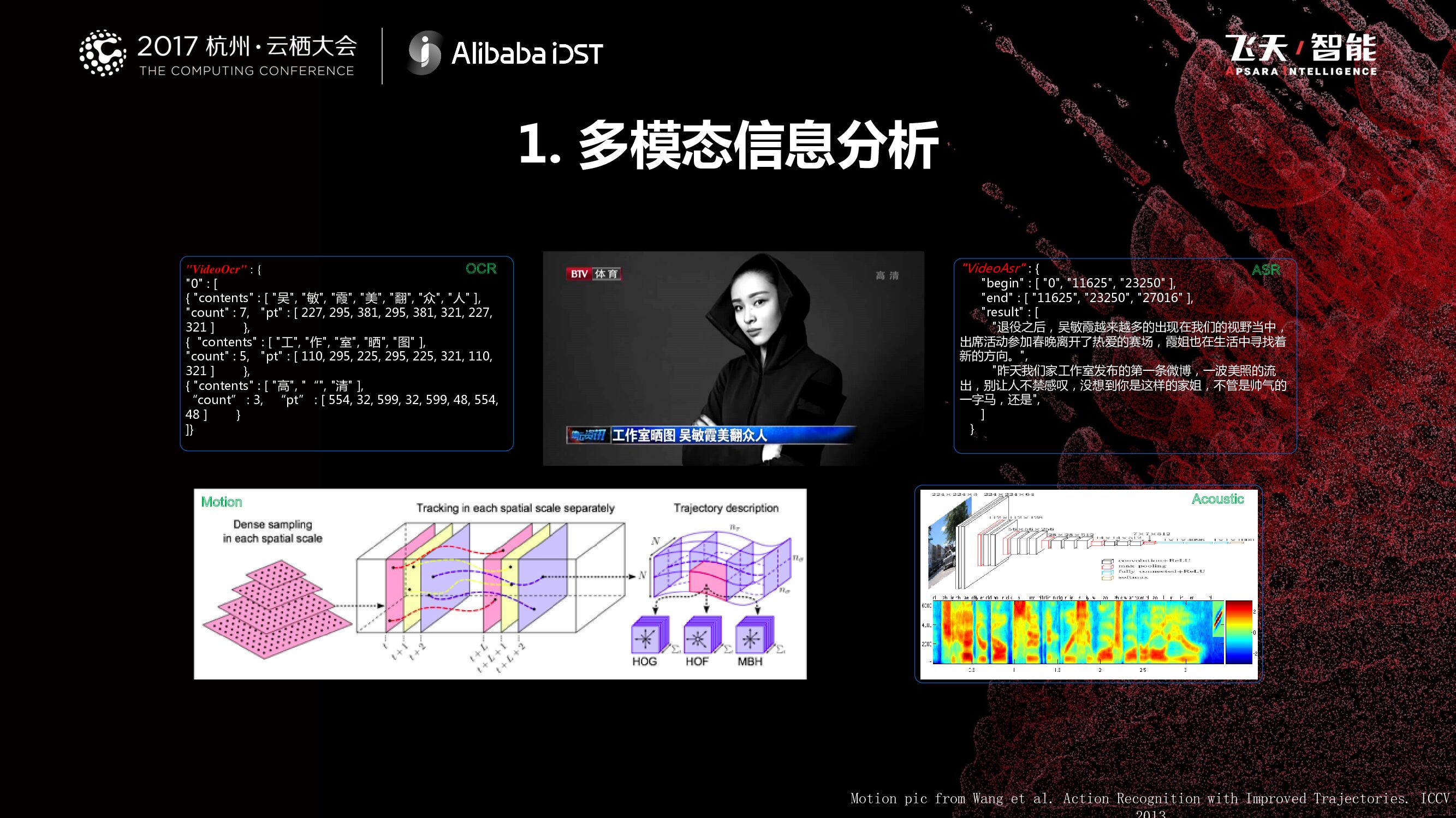 视频云+人工智能计算机视觉和机器学习在消费级视频中的应用_第9页