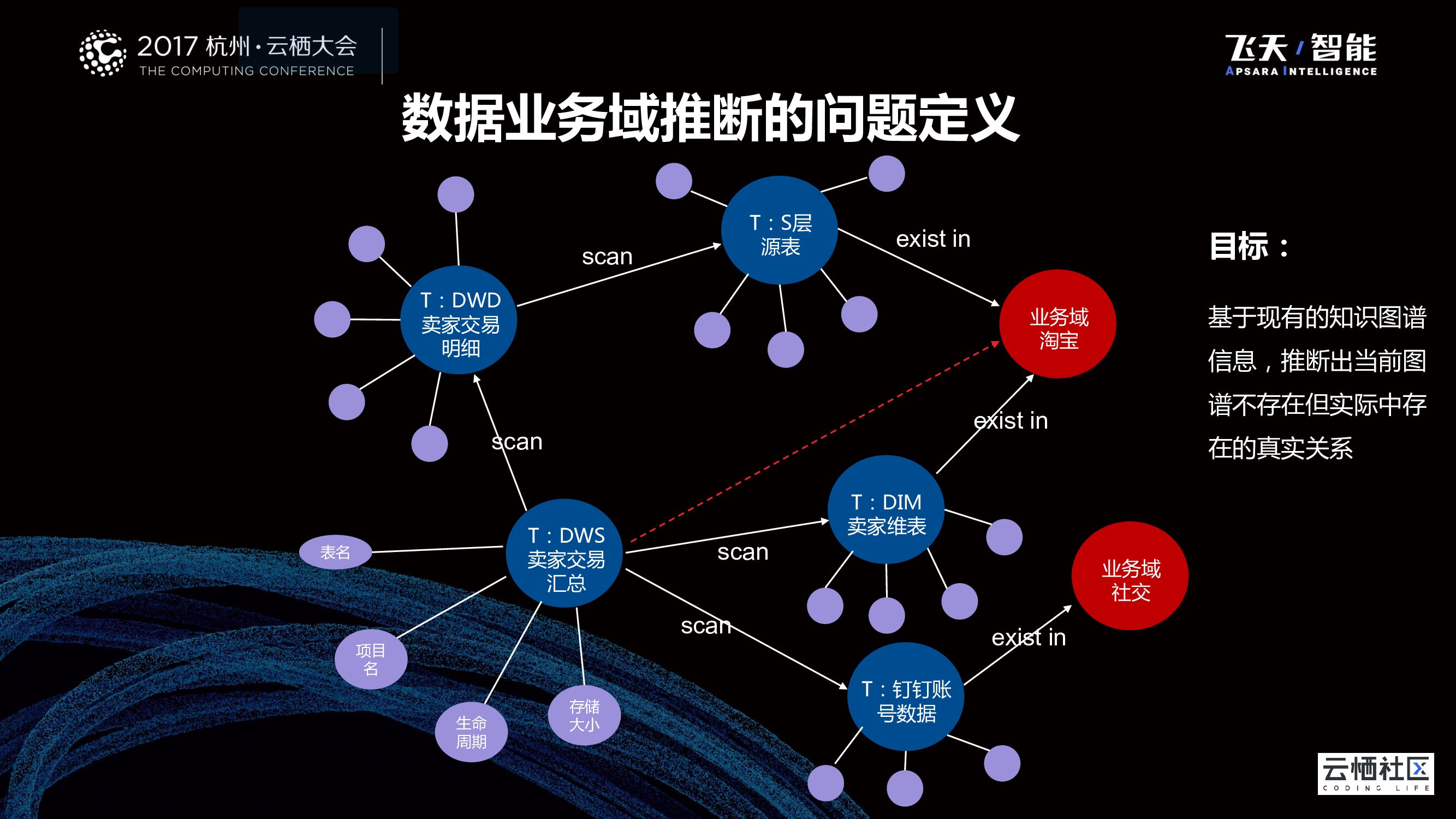 知识图谱、人工智能技术在大数据新能源 建设中的应用_第8页