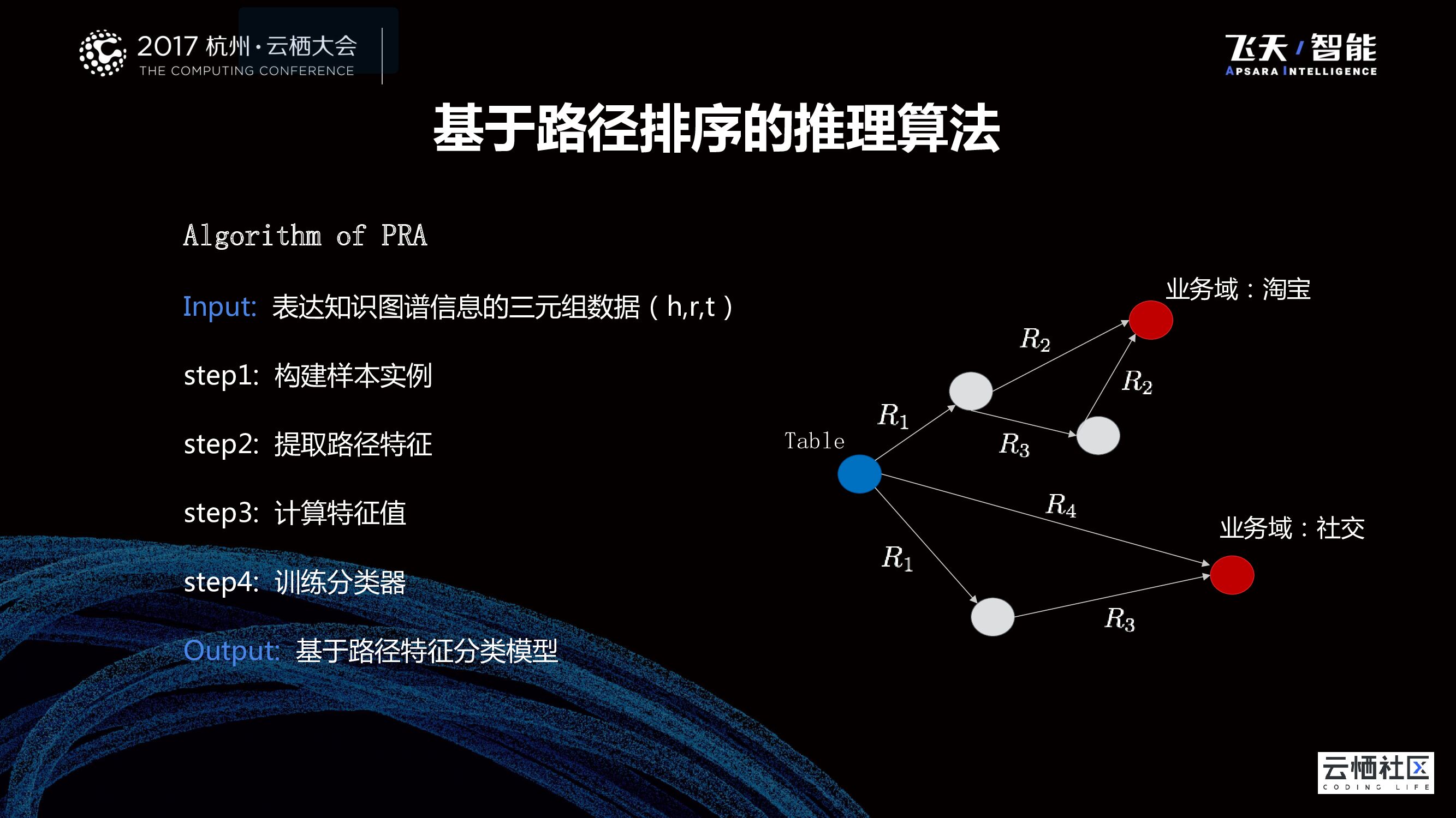 知识图谱、人工智能技术在大数据新能源 建设中的应用_第10页