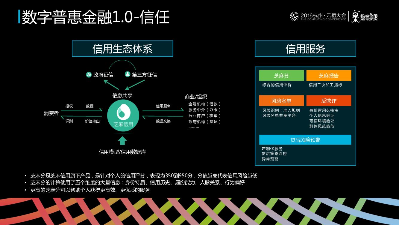 计算创新升级数字普惠金融 —— 计算、连接、信任_第7页