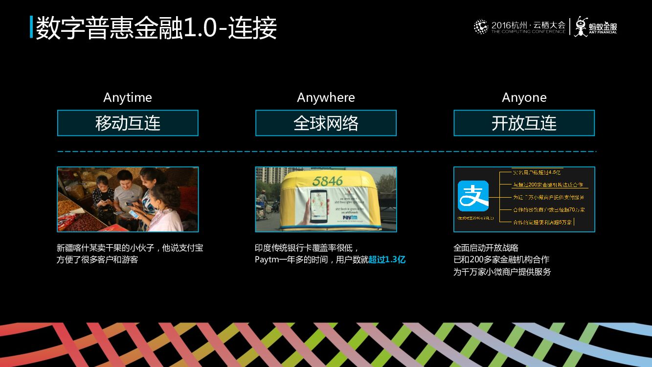 计算创新升级数字普惠金融 —— 计算、连接、信任_第6页