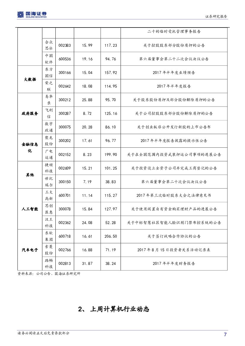 国海证券：计算机行业周报：人工智能主线将贯穿全年_第7页