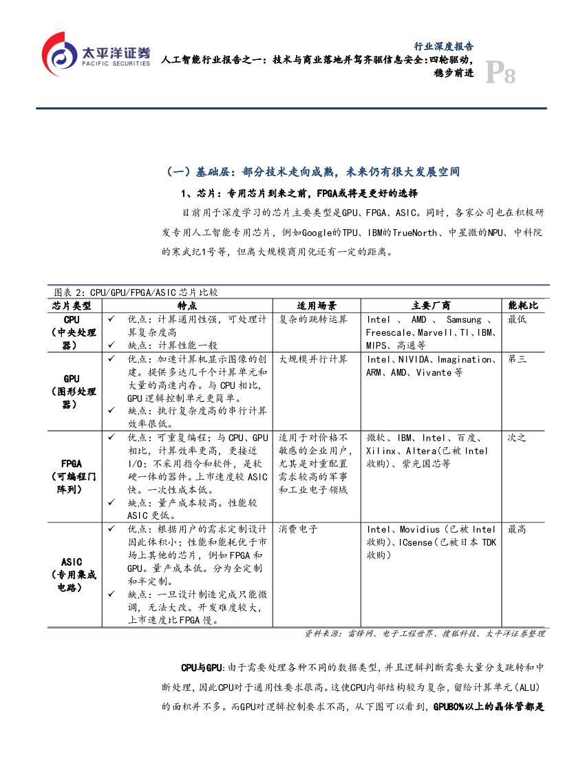 太平洋证券：人工智能行业报告之一：技术与商业落地并驾齐驱_第8页