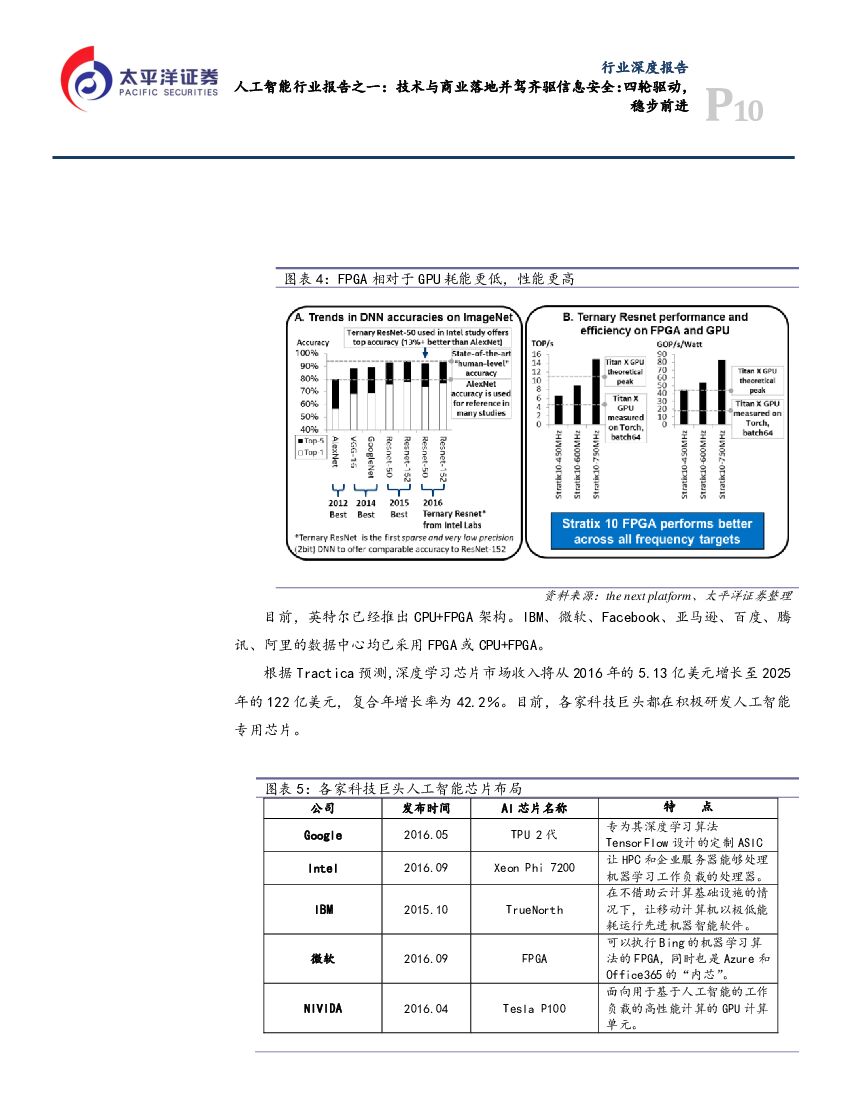 太平洋证券：人工智能行业报告之一：技术与商业落地并驾齐驱_第10页