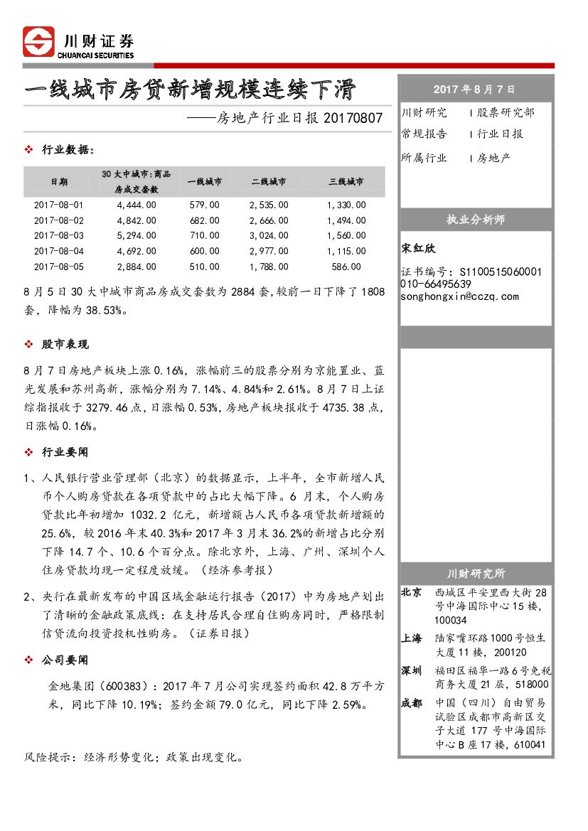 川财证券：房地产行业日报：一线城市房贷新增规模连续下滑