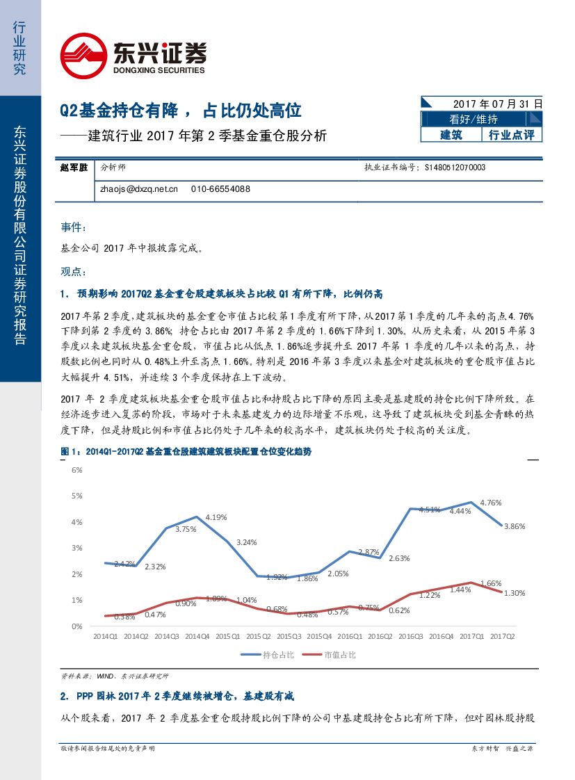 东兴证券：建筑行业2017年第2季基金重仓股分析：Q2基金持仓有降，占比仍处高位