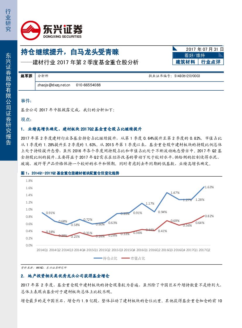东兴证券：建材行业2017年第2季度基金重仓股分析：持仓继续提升，白马龙头受青睐