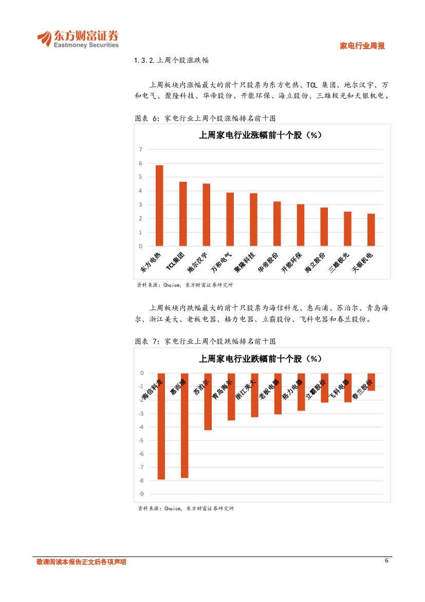 东方财富证券：家电行业周报：出征海外市场表现优异，人工智能有望成为电视新增长点_第6页