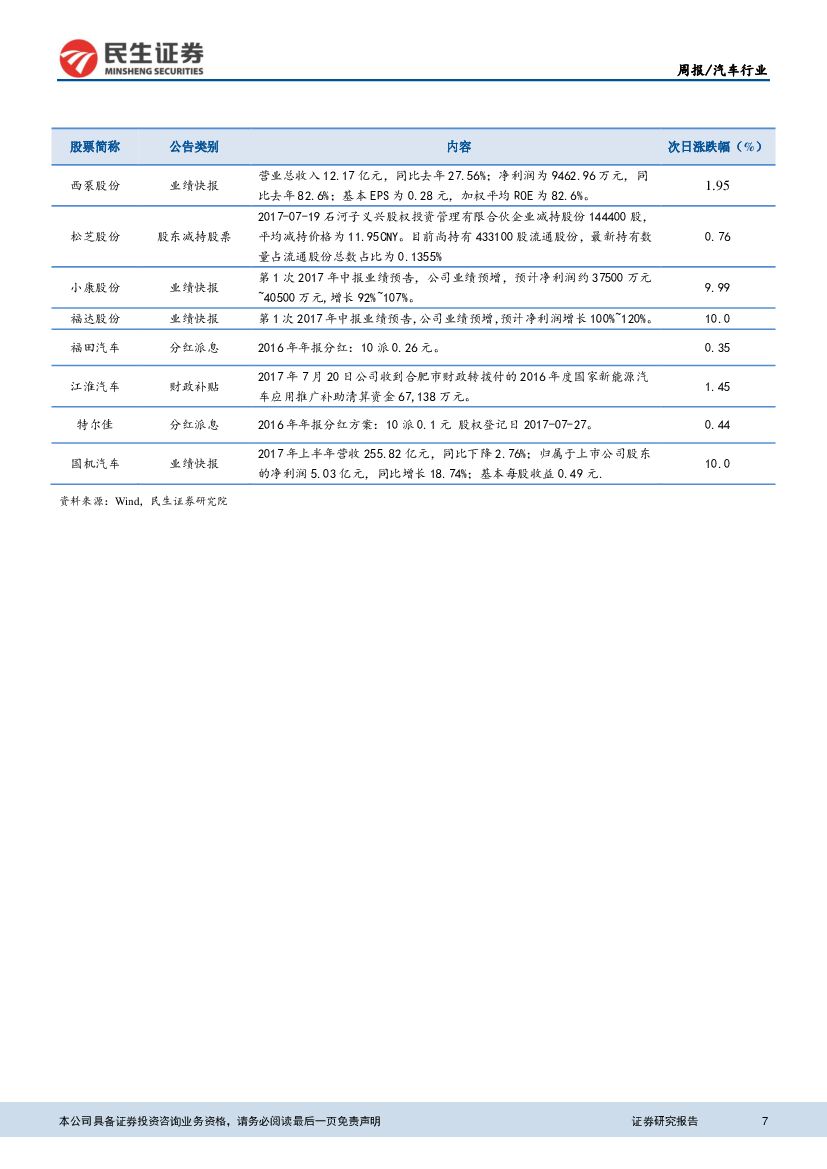 民生证券：汽车行业周报：国务院印发人工智能发展规划 助力汽车无人驾驶_第7页