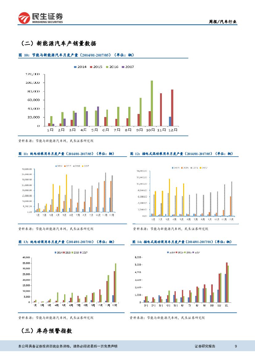 民生证券：汽车行业周报：国务院印发人工智能发展规划 助力汽车无人驾驶_第9页