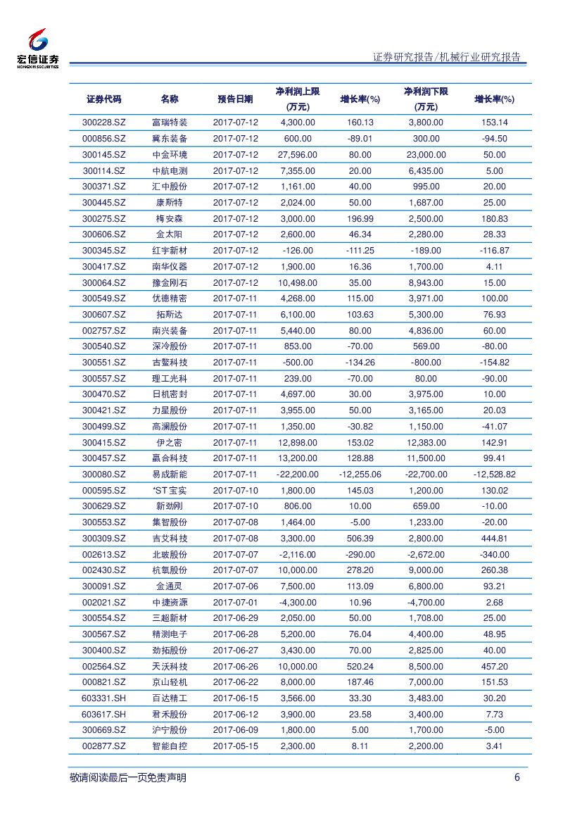 宏信证券：机械行业周报：人工智能与制造业融合创新，智能制造发展有望加快_第6页