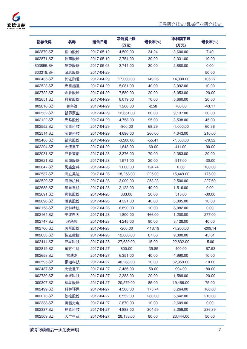 宏信证券：机械行业周报：人工智能与制造业融合创新，智能制造发展有望加快_第7页