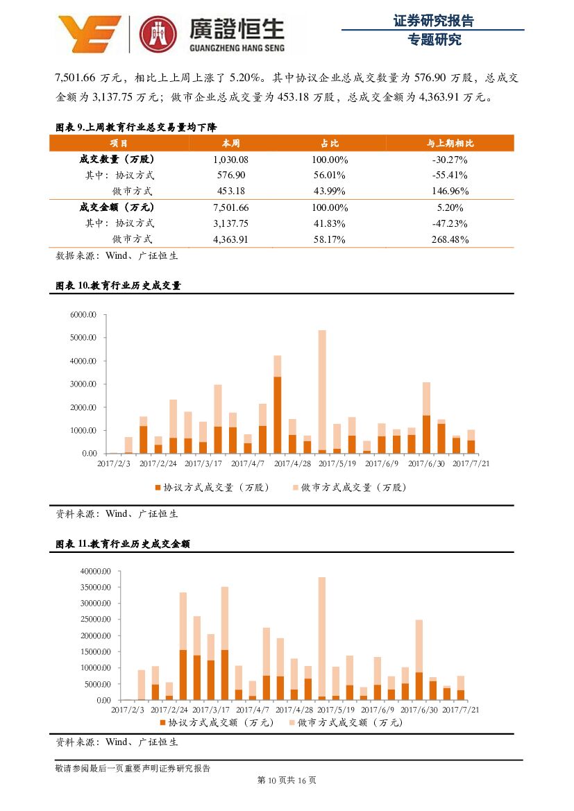 广证恒生证券研究所：教育行业周报：传智播客拟募资2.47亿元，“人工智能+教育”未来已来_第10页