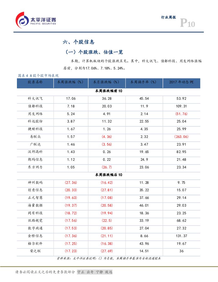 太平洋证券：计算机行业周报：中报抓龙头，“人工智能三步走”，未来已来_第10页