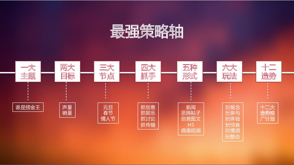 欧塞斯：海底捞整合活动营销策划方案_第7页