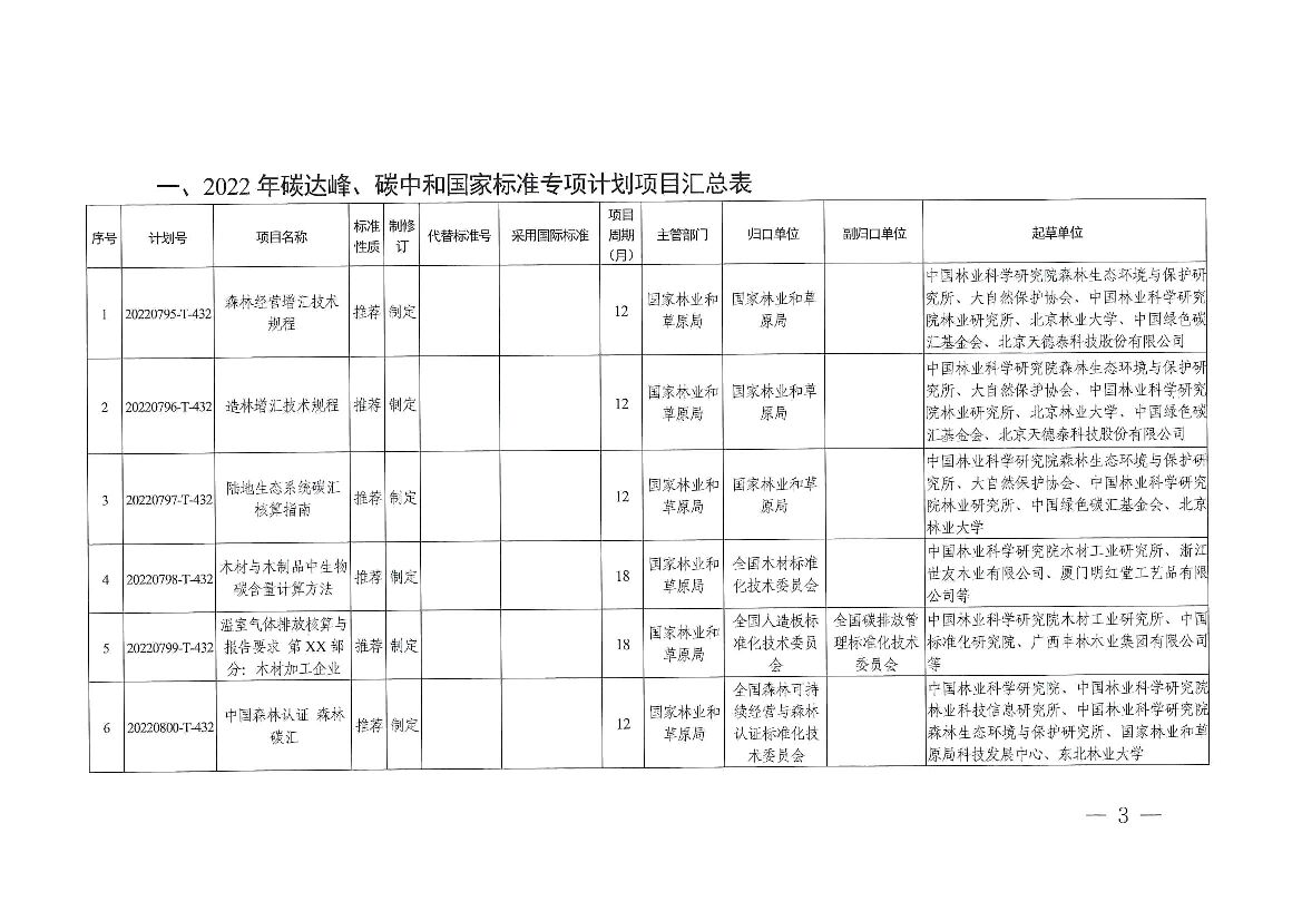 2022年碳达峰碳中和国家标准专项计划项目_第3页