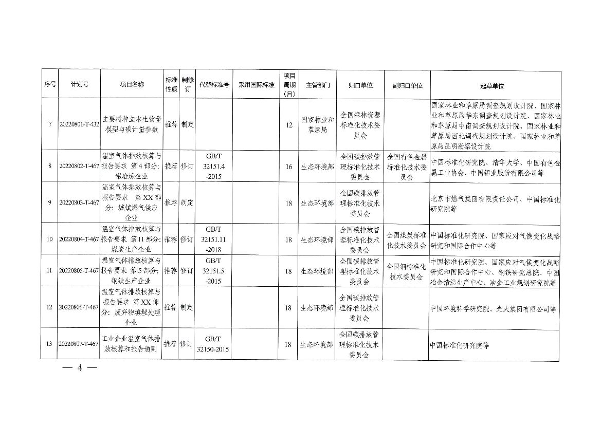 2022年碳达峰碳中和国家标准专项计划项目_第4页
