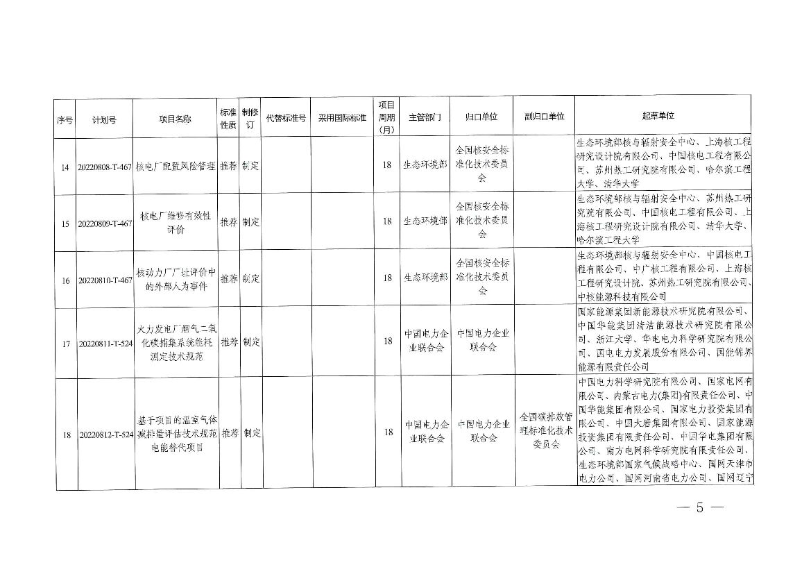 2022年碳达峰碳中和国家标准专项计划项目_第5页