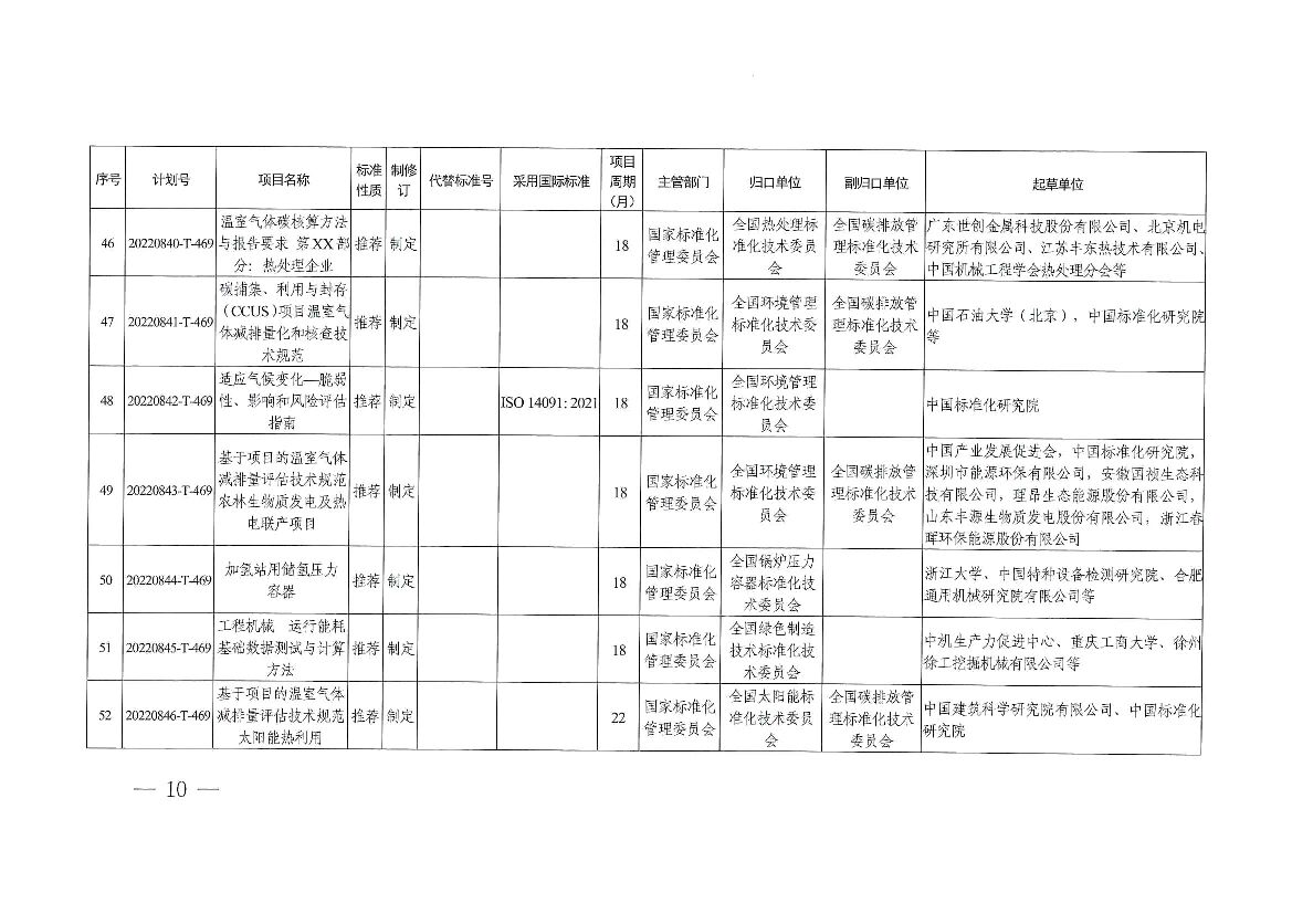 2022年碳达峰碳中和国家标准专项计划项目_第10页