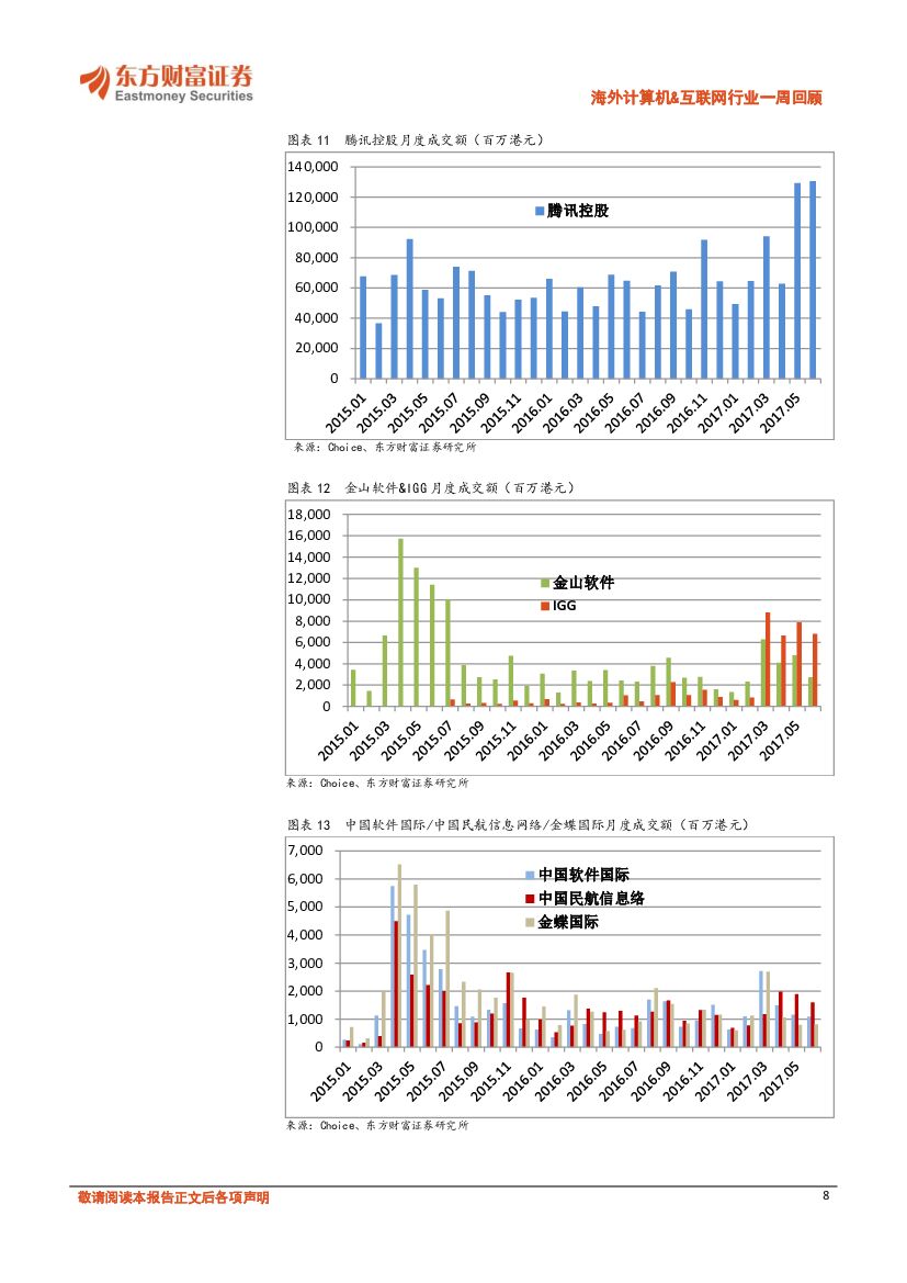 东方财富证券：海外计算机&互联网行业一周回顾：“天猫精灵”引发人工智能音箱产品竞争升级_第8页