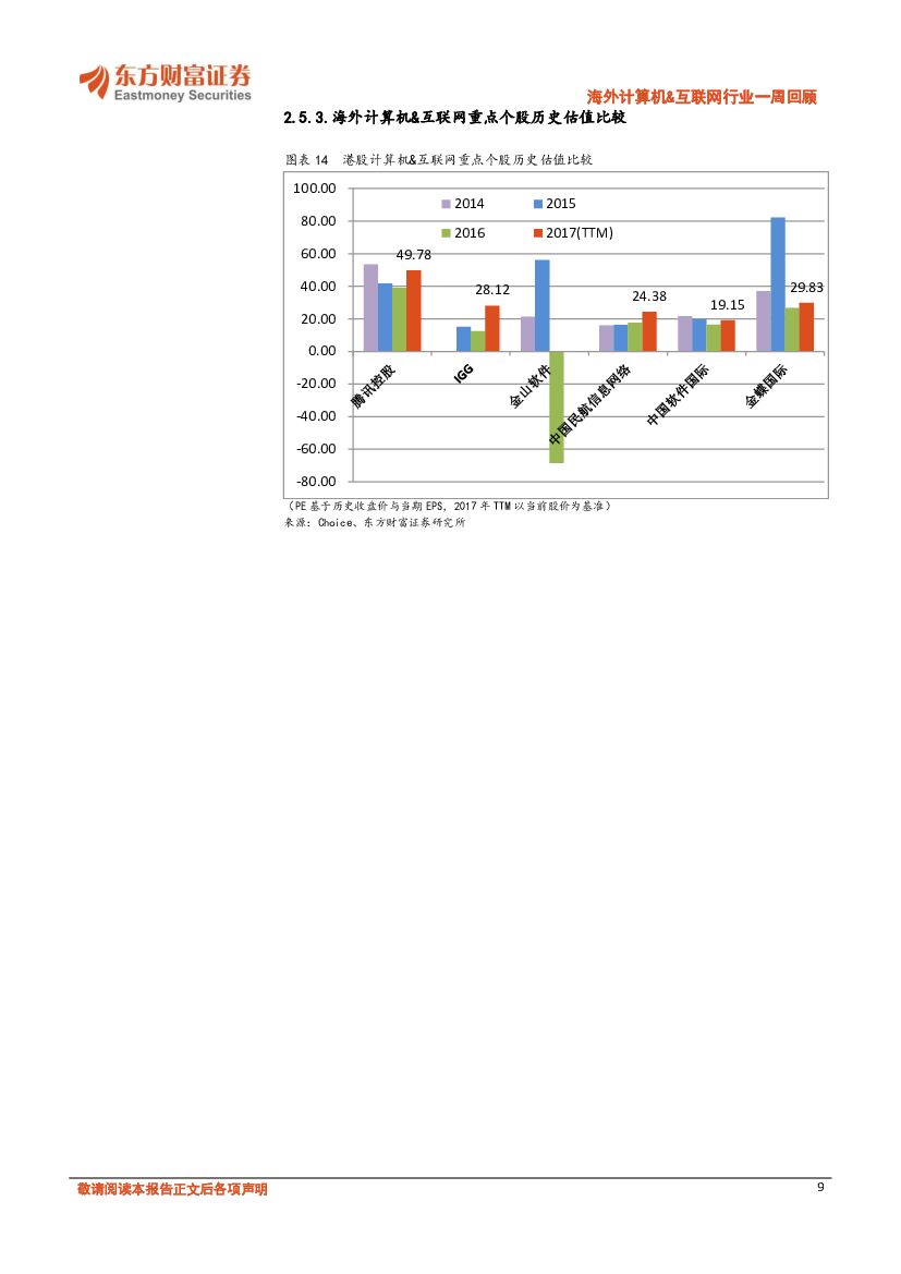 东方财富证券：海外计算机&互联网行业一周回顾：“天猫精灵”引发人工智能音箱产品竞争升级_第9页