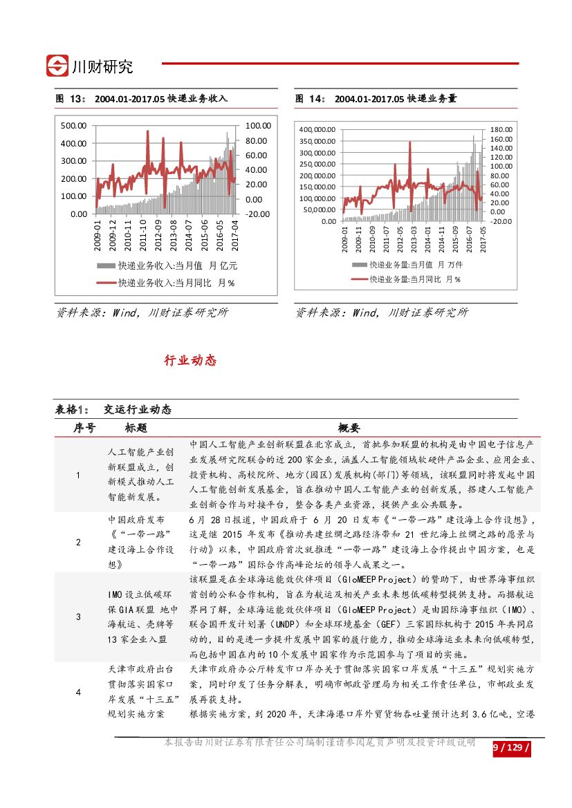 川财证券：行业周报：交运行业：关注物流领域的人工智能化进程_第9页
