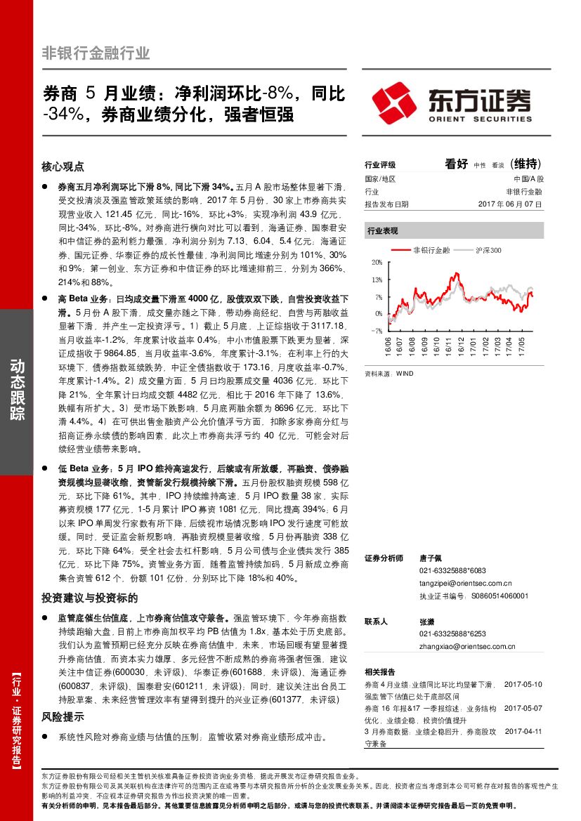 东方证券：非银行金融行业：券商5月业绩：净利润环比-8%，同比34%，券商业绩分化，强者恒强