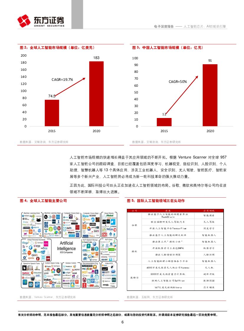 东方证券：电子行业：人工智能芯片：AI巨轮的引擎_第6页