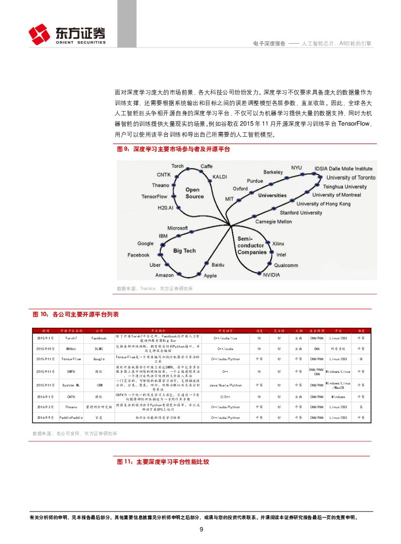 东方证券：电子行业：人工智能芯片：AI巨轮的引擎_第9页