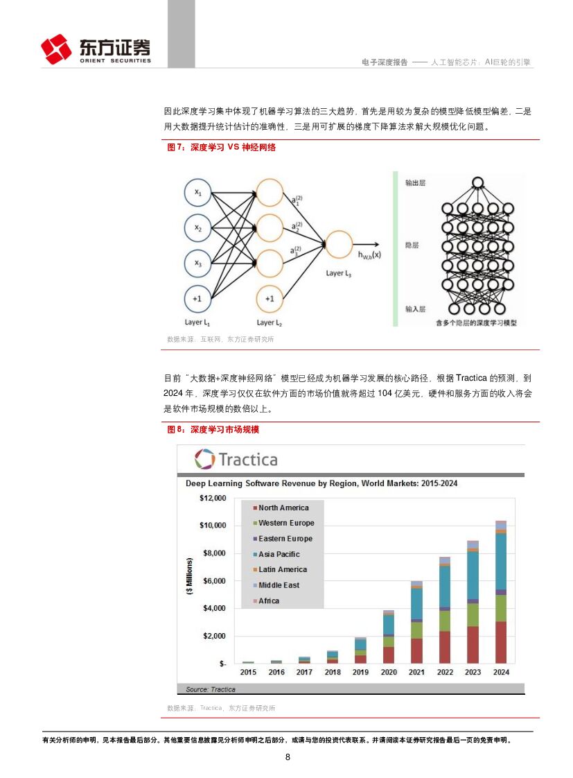 东方证券：电子行业：人工智能芯片：AI巨轮的引擎_第8页