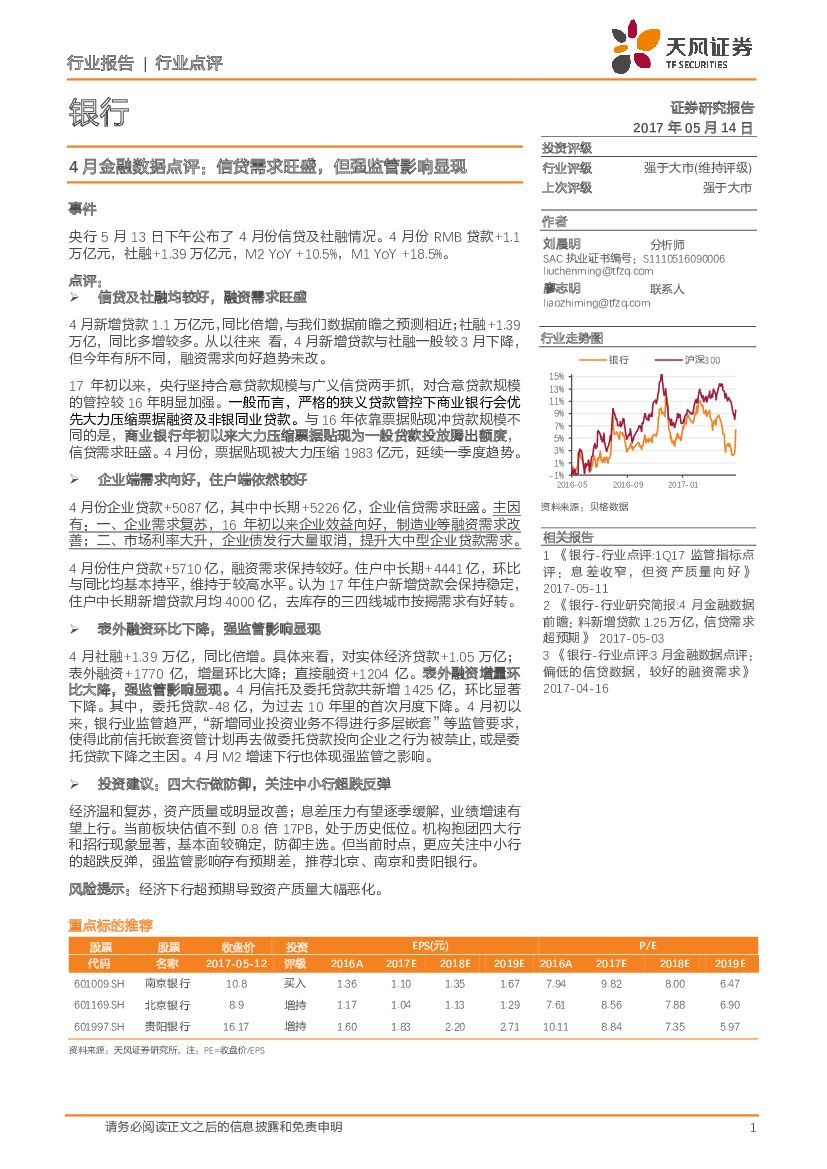 天风证券：银行4月金融数据点评：信贷需求旺盛，但强监管影响显现