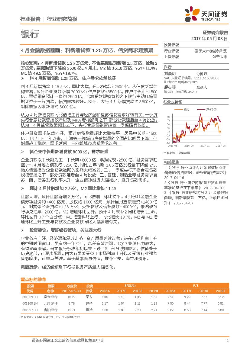 天风证券：银行行业：4月金融数据前瞻：料新增贷款1.25万亿，信贷需求超预期