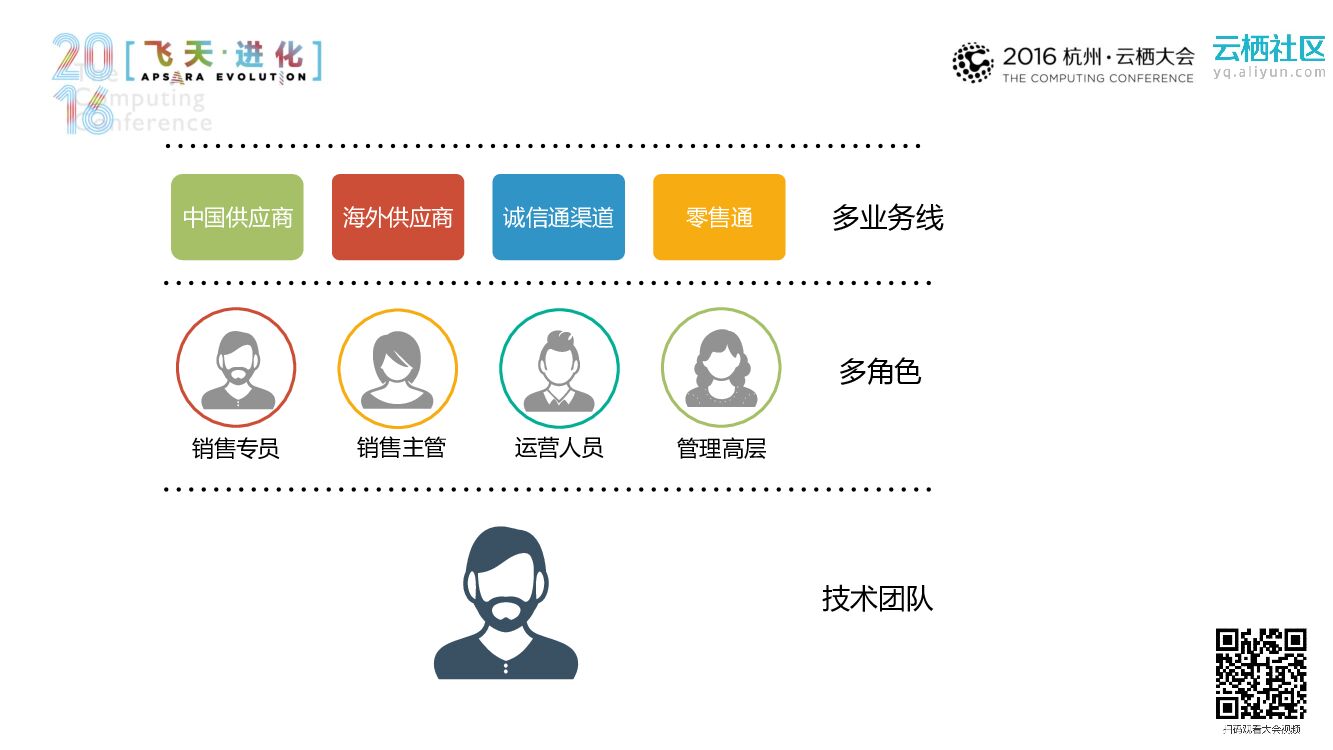 B+时代，移动办公的创新与应用——移动CRM的最佳实践_第7页