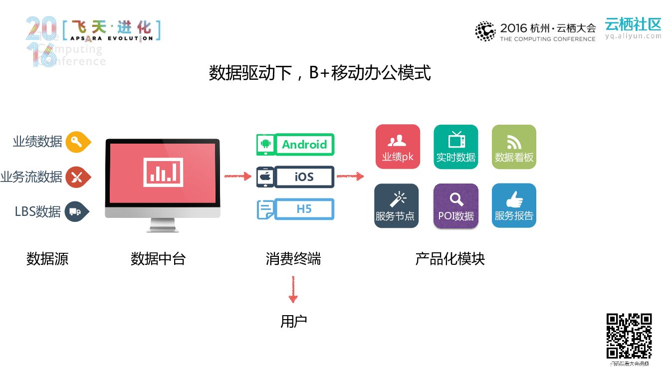 B+时代，移动办公的创新与应用——移动CRM的最佳实践_第10页