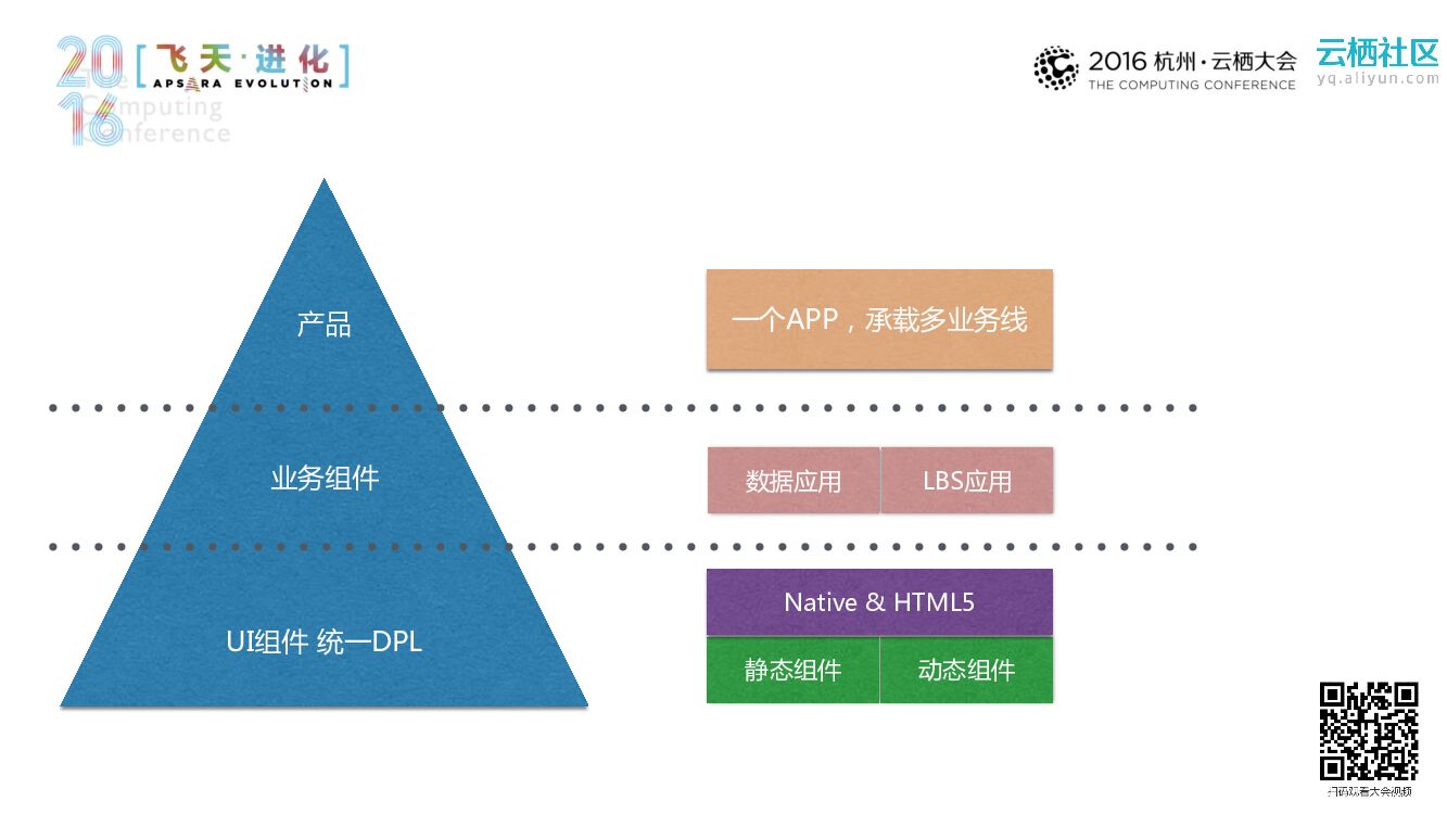 B+时代，移动办公的创新与应用——移动CRM的最佳实践_第9页