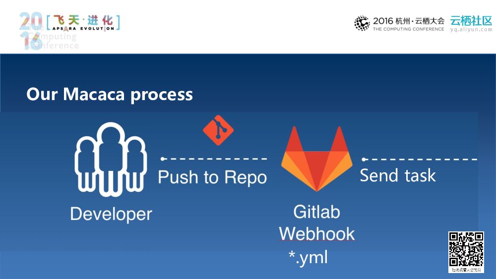 南方航空：Macaca技术实践_第10页