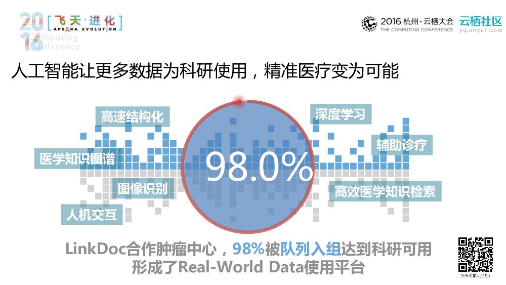 人工智能破局点：——医疗数据的结构化之路_第8页