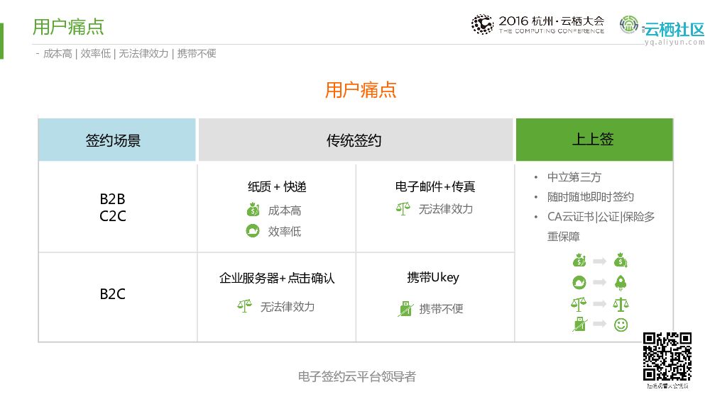 电子签约如何驱动 企业高效运营_第6页